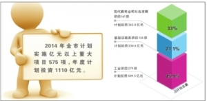 2014Gݽ(jng)(j)l(f)չ(dng)̽